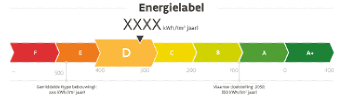 EPC schaal energielabels